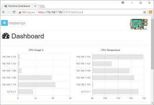 PiControl - Dashboard