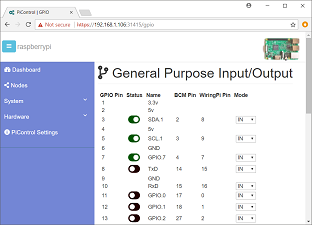 PiControl - GPIO