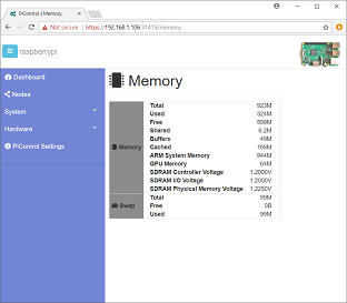 PiControl - Memory