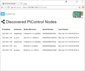 PiControl - Nodes