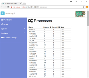PiControl - Processes